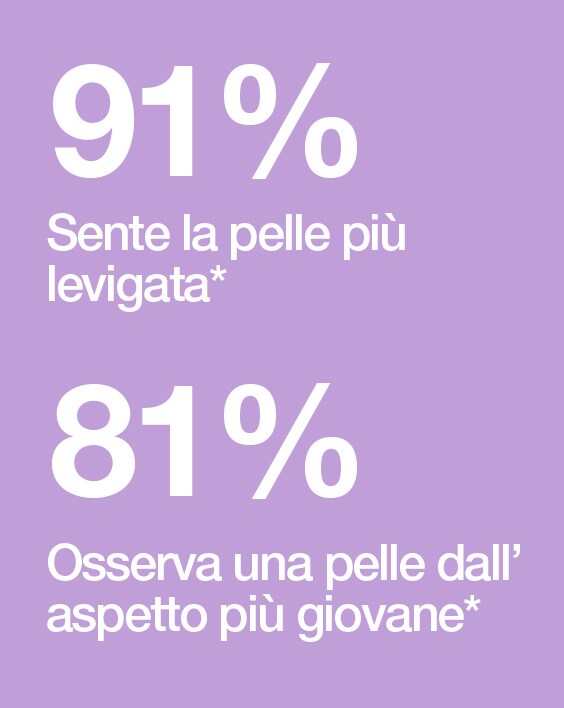 *test di auto-valutazione su 156 donne che hanno utilizzato i prodotti per 4 settimane